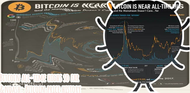 Bitcoin all timehigh