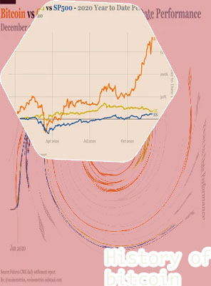 Bitcoin price 5 years