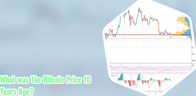Btc 10 year chart