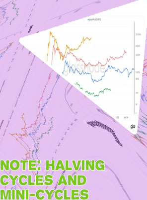 Btc halving cycle