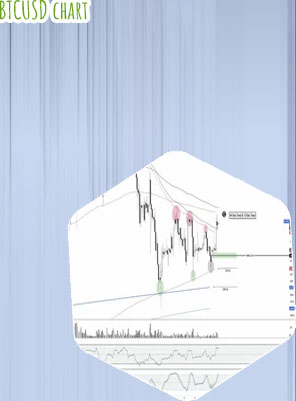 De btc a usd