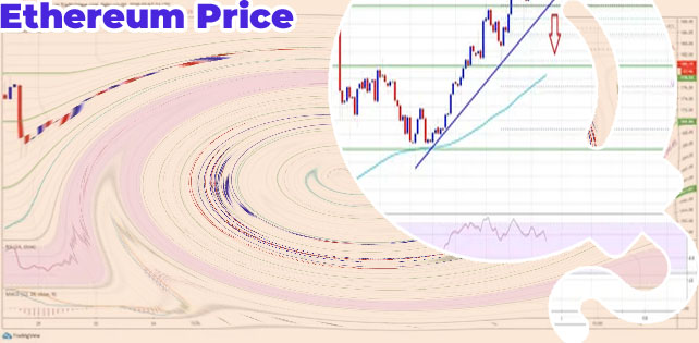 Ethereum stock price today