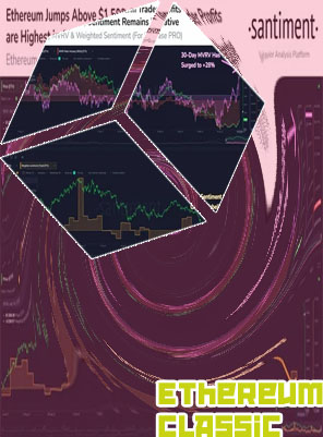 Price of eth