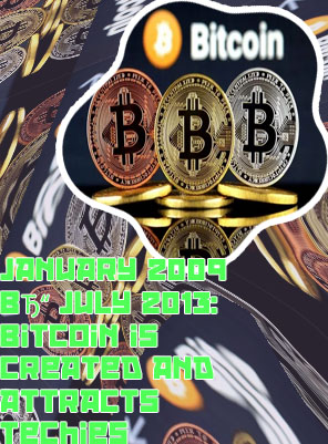 What's the highest bitcoin has ever been