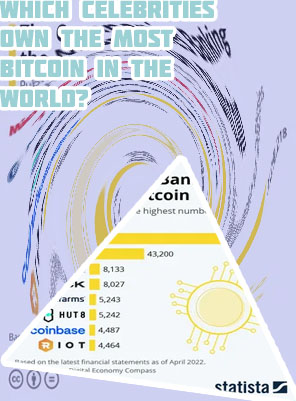 Who owns the most bitcoins